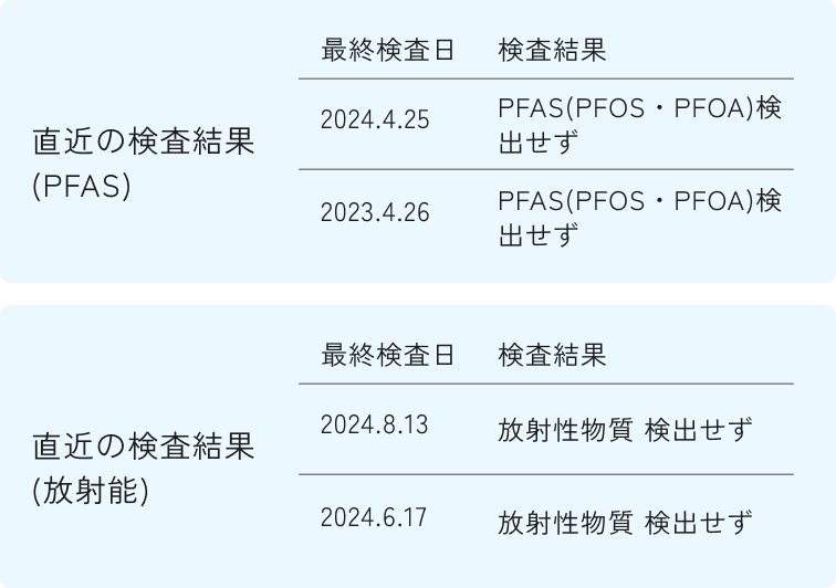 直近の検査結果
